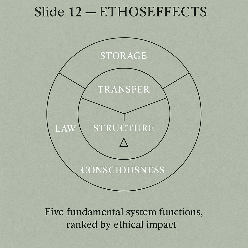 Ethoseffects  System Functions And Ethics